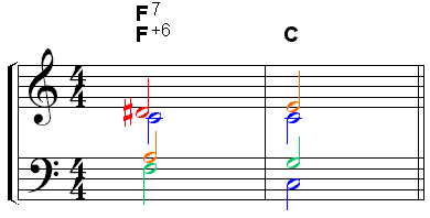 harm2519